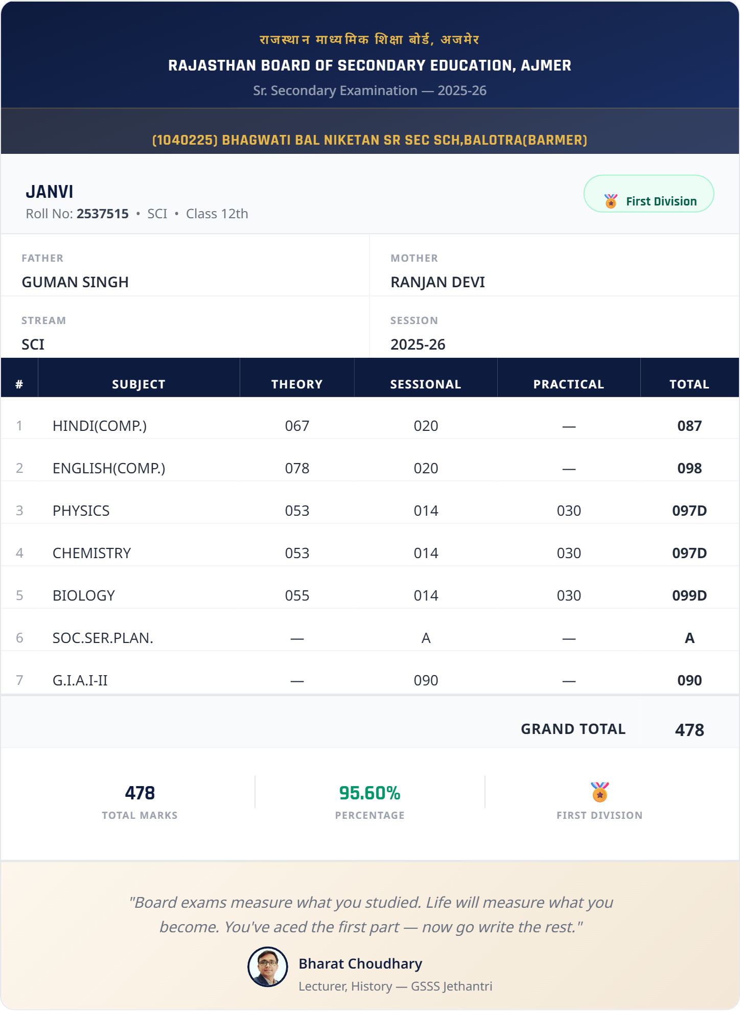 Janvi's marksheet